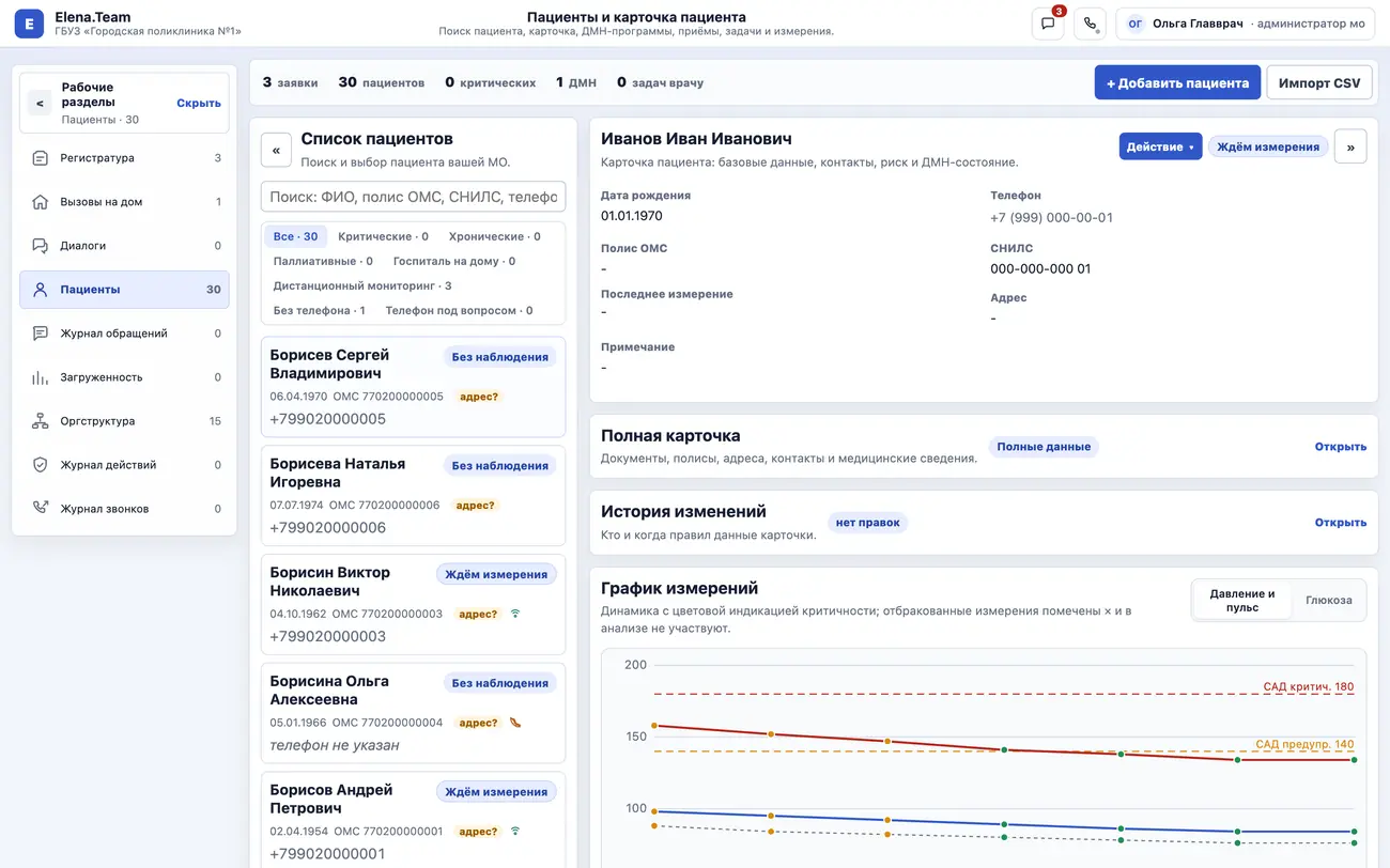 Раздел «Пациенты» Elena.Team: поиск по ФИО, полису ОМС, СНИЛС и телефону, фильтры по статусу наблюдения, список пациентов, справа карточка выбранного пациента с датой рождения, СНИЛС, телефоном и разделами «Полная карточка», «История изменений» и «График измерений».